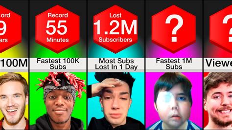 YouTube records 